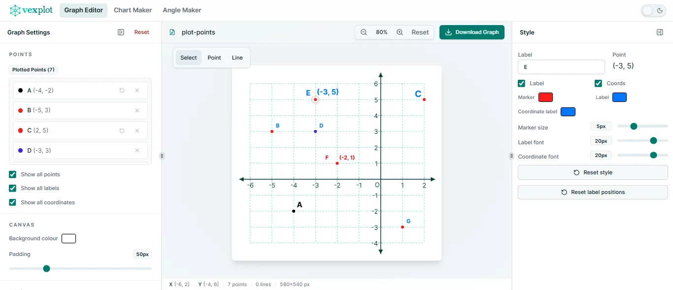 Graph Editor workspace showing individually styled labelled points on a coordinate grid