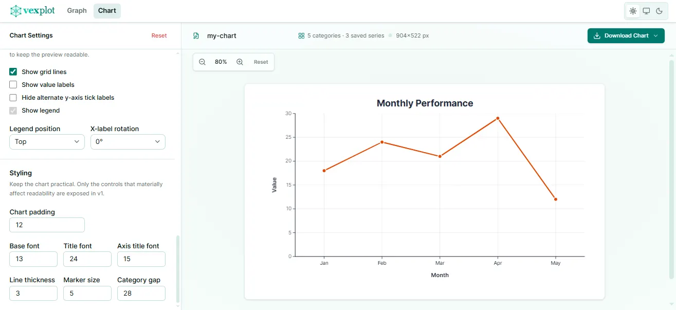 Chart maker preview with a grouped bar chart and settings panel